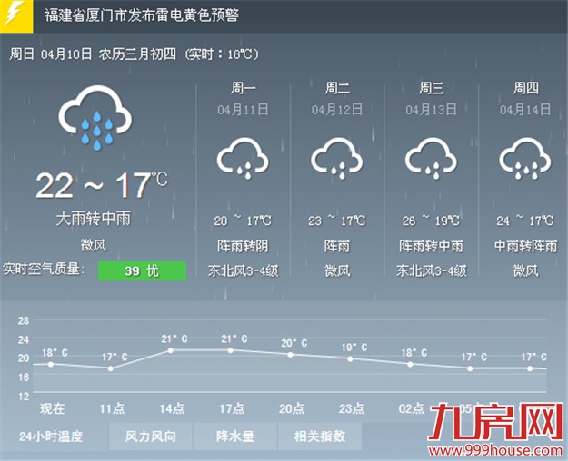 一声雷劈坏了wifi 厦门进入雷电高发期出行注意防雷雨——九房网