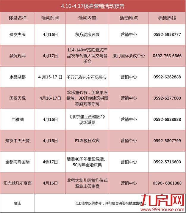开盘预告：本周末仅3盘推出  厦门楼市要降温了吗？——九房网