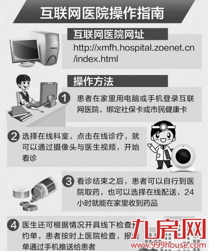 福建首家互联网医院落户厦门 在家就能看病拿药——九房网