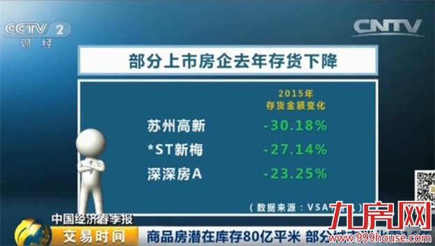 去年房地产库存超80亿平？库存最大的城市竟是...——九房网
