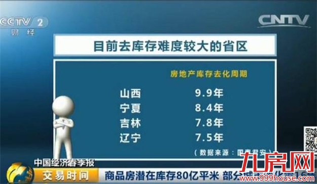去年房地产库存超80亿平？库存最大的城市竟是...——九房网