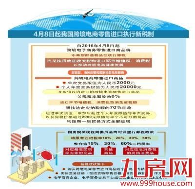 第二批跨境商品清单公布 财政部：海淘负担不太大——九房网