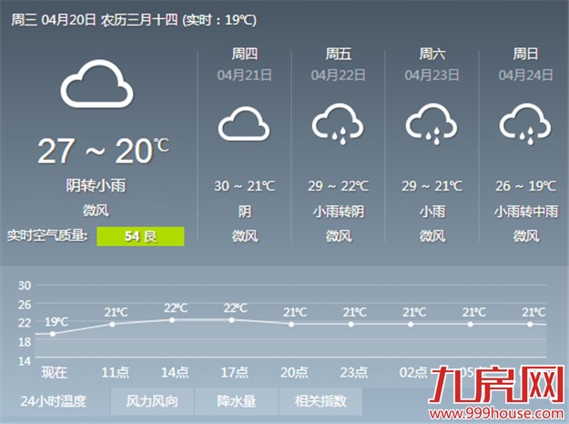 未来三天一天比一天热 21日起又将迎来强降水——九房网