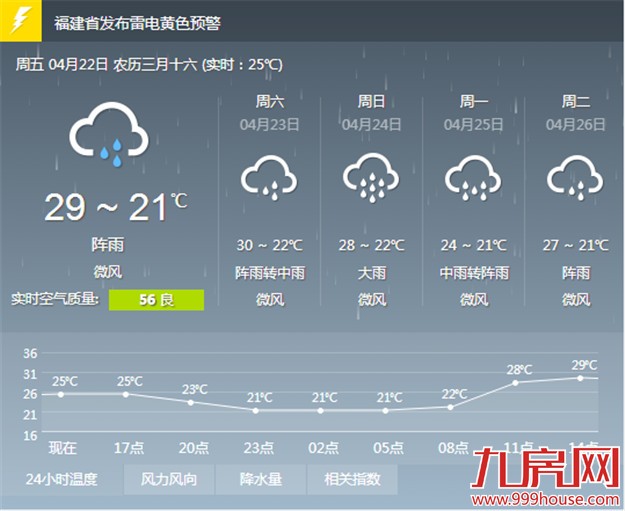 这个周末雨水不断 可能会出现打雷闪电——九房网