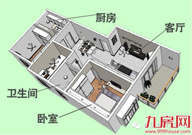 【房产知识】户型的分类，什么是平层户型？——九房网