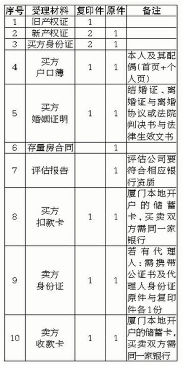 住房公积金贷款启用新模式 贷款8个工作日到账——九房网