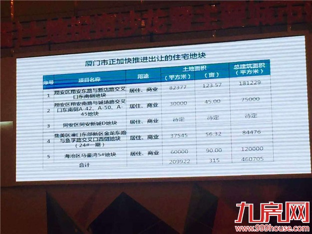 2016年主要城市供地计划说明会今日举行  厦近期将推3宗商住地块——九房网