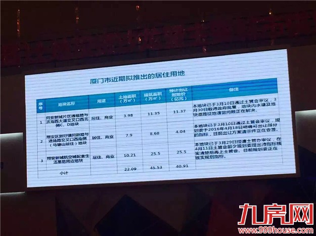 厦门5月将推3宗商住地块   “新地王”即将出世！——九房网