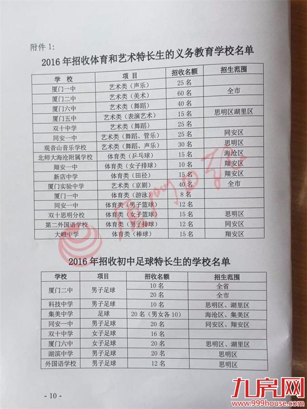 小升初方案出台！瑞景中学今秋开办  岛内划片有微调——九房网