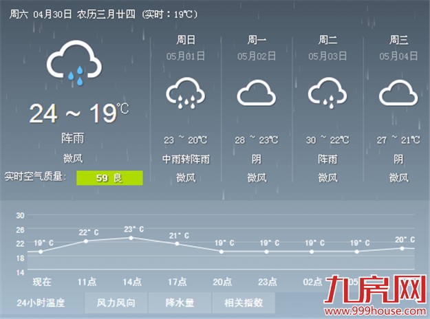 小假期头两天有阵雨或雷阵雨 气温继续下跌——九房网
