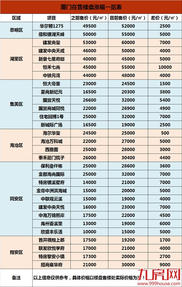 媳妇儿 对不起！ 丈母娘我搞不定了！（附厦门最新楼盘价格表）——九房网