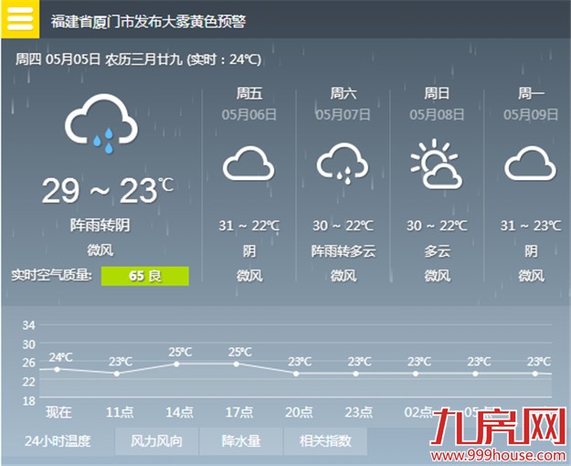 未来3天厦门最高温可达30℃ 今天9点42分将迎立夏节气——九房网