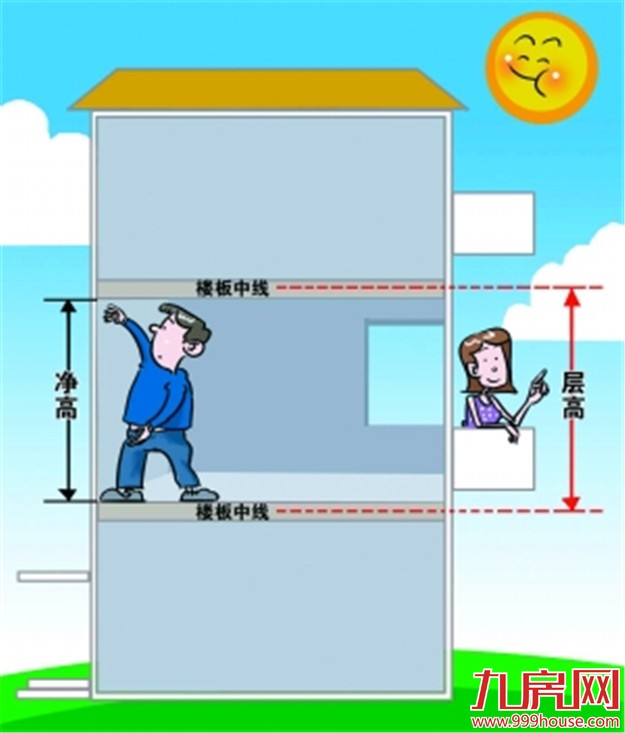 科普贴：什么才是好房子？什么是住宅的开间、进深、层高和净高？——九房网