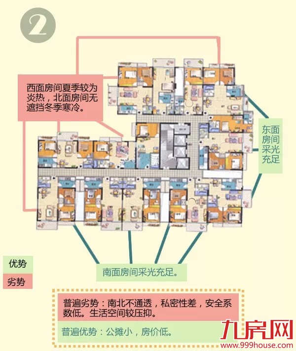 一张图告诉你如何选楼层  选房型布局——九房网