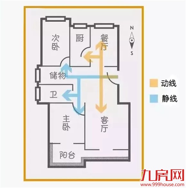 五大标准——教你如何选好户型!购房必看!——九房网 五大标准——教你如何选好户型!购房必看!——九房网