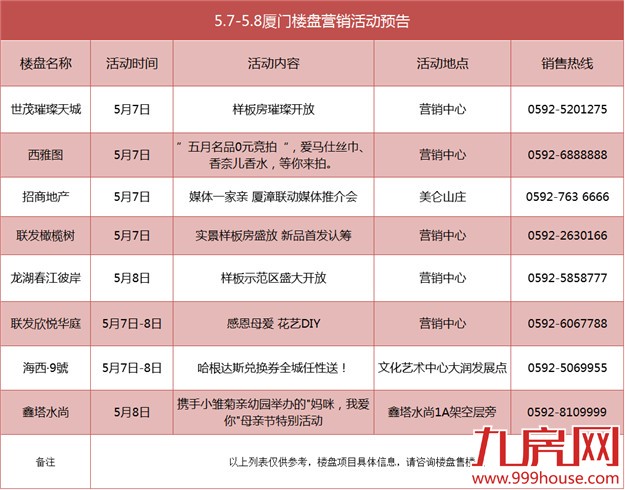 厦门房产,厦门房地产,厦门新房,九房网,厦门房产