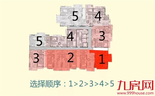 一张图告诉你如何选楼层  选房型布局——九房网