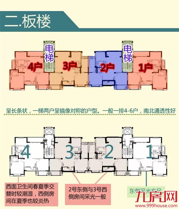 一张图告诉你如何选楼层  选房型布局——九房网