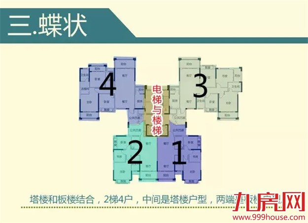 一张图告诉你如何选楼层  选房型布局——九房网