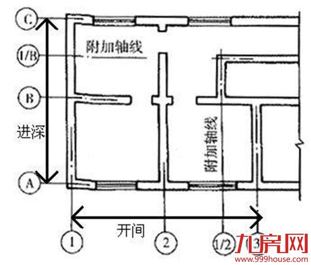 科普贴：什么才是好房子？什么是住宅的开间、进深、层高和净高？——九房网