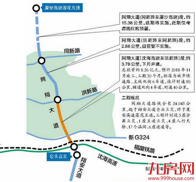 同翔大道一期拟下月开建 未来将实现翔安同安快速连通——九房网