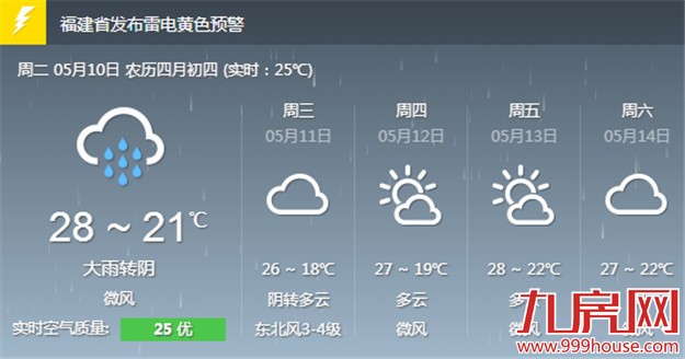 今天或有大到暴雨 厦门启动防暴雨洪水Ⅲ级应急响应——九房网