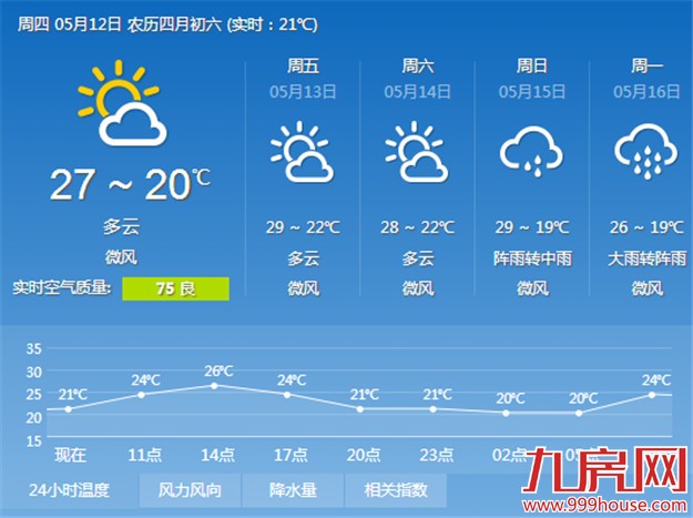 今起三天厦门气温不高气候宜人 最低气温在18℃-21℃——九房网