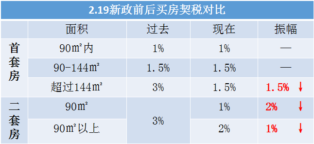 “5”要买房做足功课 储备知识了解政策不被坑——九房网 “5”要买房做足功课 储备知识了解政策不被坑——九房网