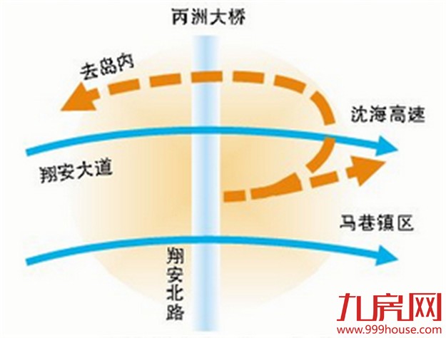 翔安北路立交月底全面通车 从马巷进岛或上沈海高速——九房网
