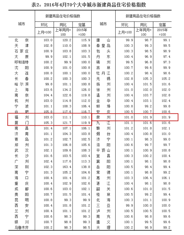 限购令VS即将开拍地王  厦门楼市拐点到了?——九房网