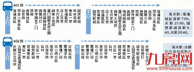 莲前上午开通两路厝边公交 惠及辖内超10万居民——九房网