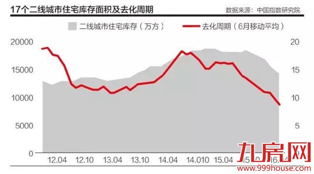 投资客高达50％ 厦门楼市暴涨暴跌警报响起——九房网