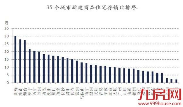 投资客高达50％ 厦门楼市暴涨暴跌警报响起——九房网
