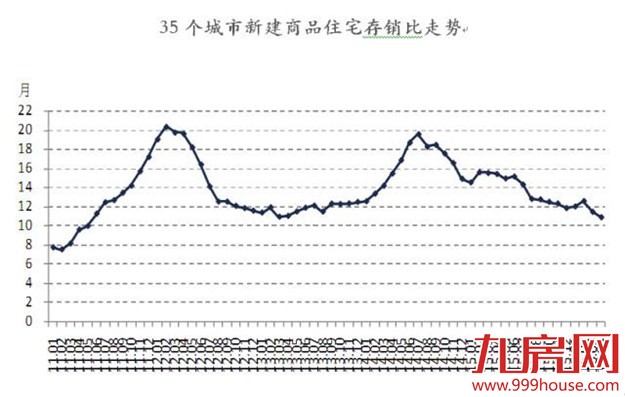 投资客高达50％ 厦门楼市暴涨暴跌警报响起——九房网