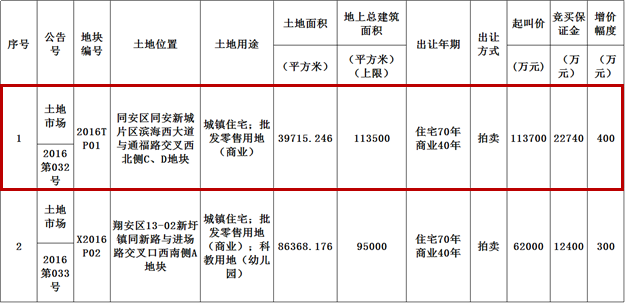 太疯狂了!6月3号全厦门的地产人都会去这个地方……——九房网 太疯狂了!6月3号全厦门的地产人都会去这个地方……——九房网