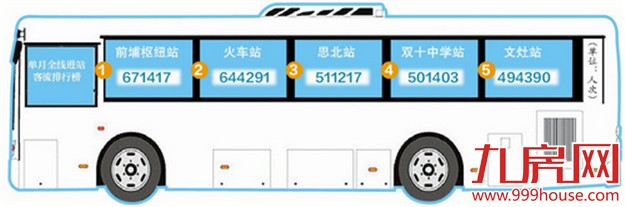 我市BRT日客流量逼近40万 前埔枢纽站成单月进站客流第一大站——九房网