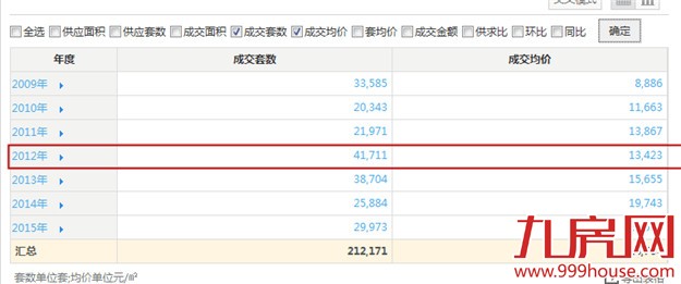下半年厦门楼市会降温?!看完这份最新数据发现只有一个原因……——九房网 下半年厦门楼市会降温?!看完这份最新数据发现只有一个原因……——九房网