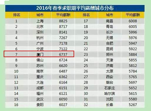 厦门人每天早上都在经历这些抓狂事件！看完心好疼——九房网