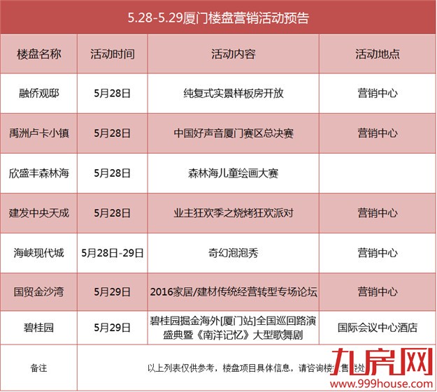 厦门房产,厦门房地产,厦门新房,九房网,厦门房产