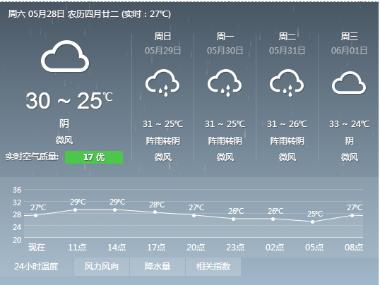 今明仍闷热  暑气蒸腾湿度大 副热带高压搞的鬼——九房网