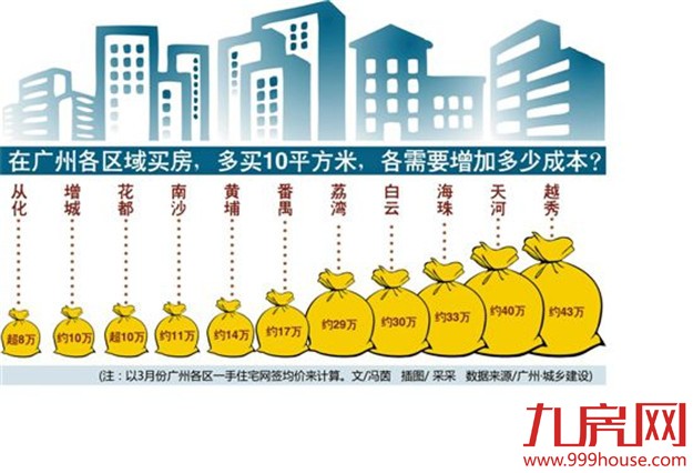 孩奴+房奴二孩换房计 看广州最全“二孩换房地图”——九房网 孩奴+房奴二孩换房计 看广州最全“二孩换房地图”——九房网