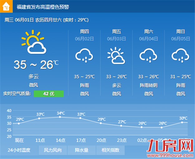 昨日岛外最高温37.8℃ 厦门今明两天依旧酷热难当——九房网