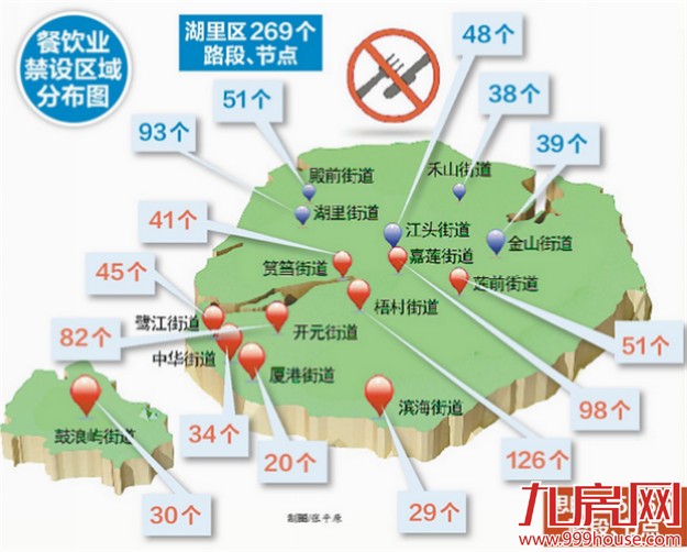 注意！岛内这些地方禁设餐饮业  包括思明、湖里两区15个街道——九房网