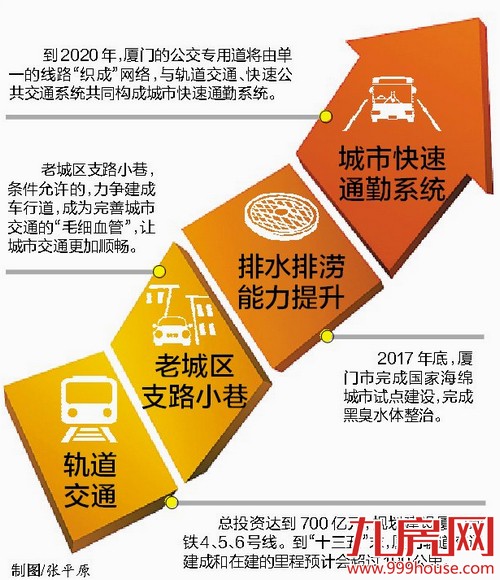 厦门明年完成国家海绵城市试点建设 有望成为全省的榜样——九房网