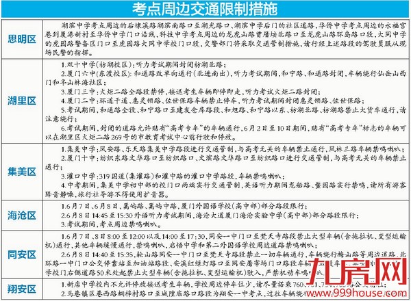 厦门中高考考点周边将限行：请尽量绕行 经过时勿鸣号 ——九房网