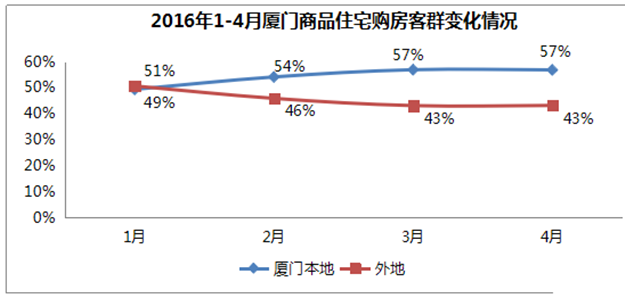 2年后，在厦门你房子卖多少才有得赚？——九房网