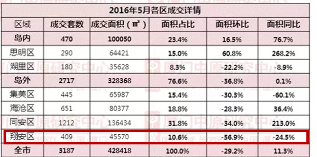 2年后，在厦门你房子卖多少才有得赚？——九房网