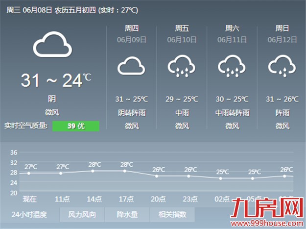 今天天气形势变化不大 总体凉爽午间有点闷——九房网