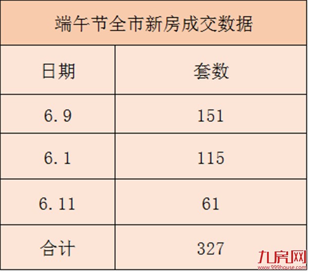 厦门楼市是降温还是升温？看完这一组数据给你答案——九房网
