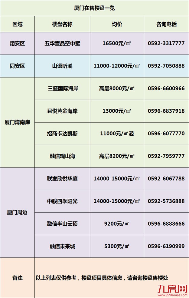 赢了高考却输给了楼市？在厦门，你属于楼市第几批次！——九房网